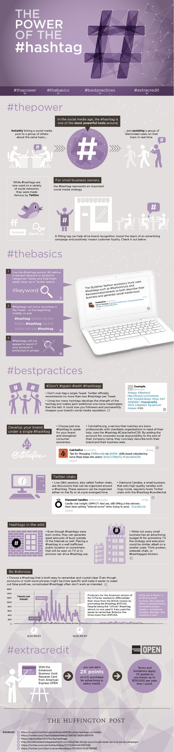 The Power of the hashtag - infographic