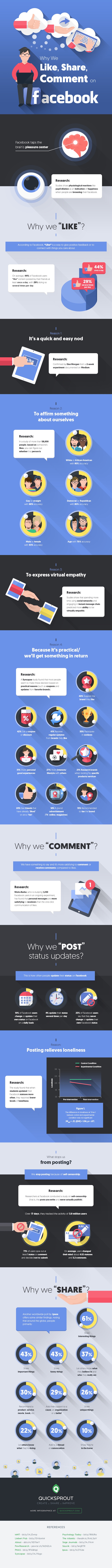 Why-We-Like-Share-Comment-on-Facebook-infographic