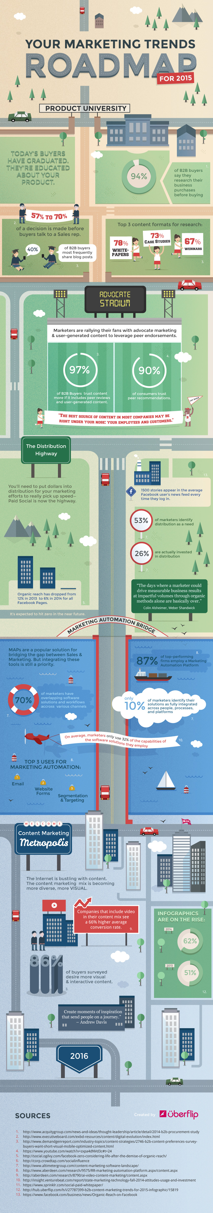 marketing-trends-2015 infographic