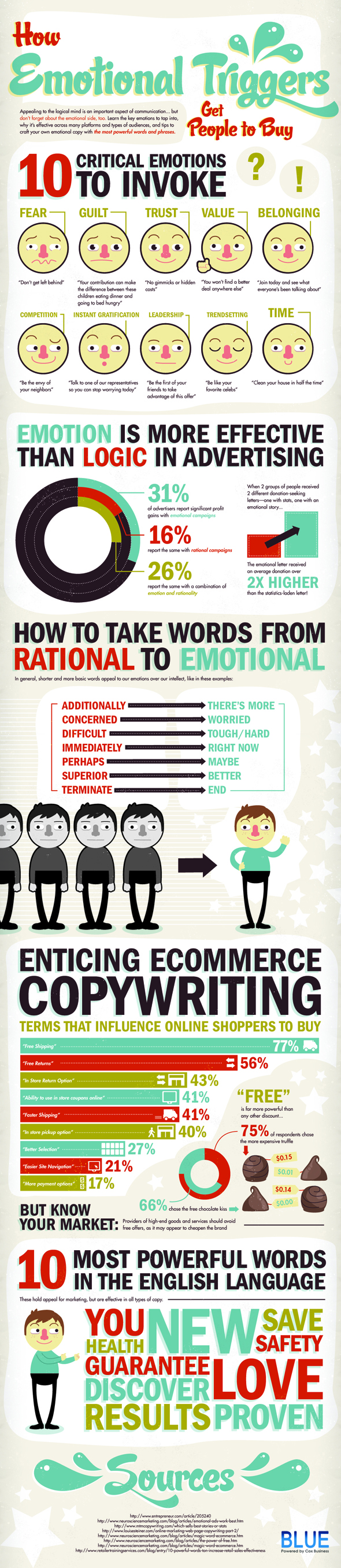 BLUE-Infographic-Emotional-Triggers-That-Get-People-To-Buy